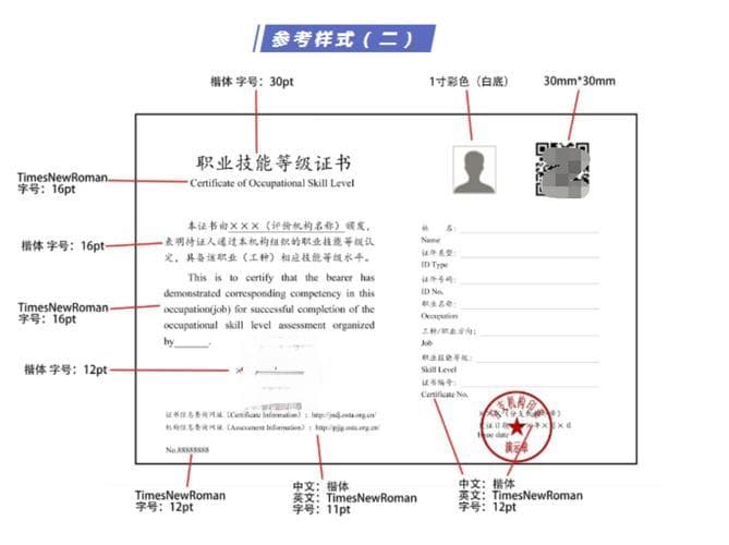 电商五大证书详解：从基础从业到高级管理
