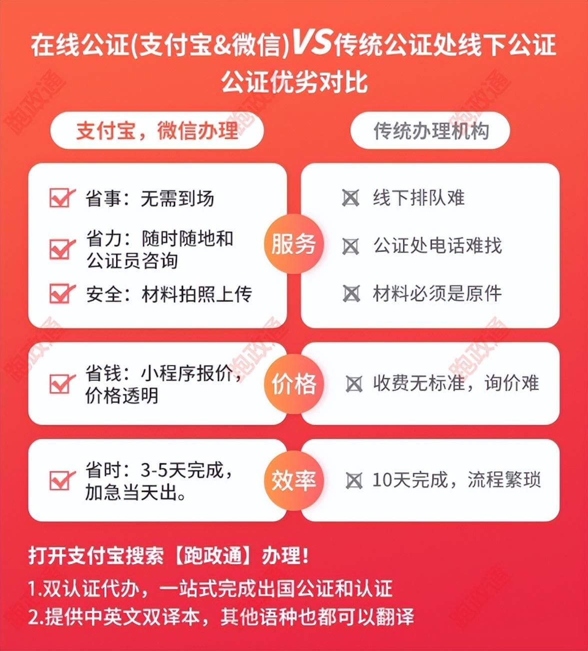 抵押房产为什么要公证呢（房产抵押贷款委托公证怎么办理?）