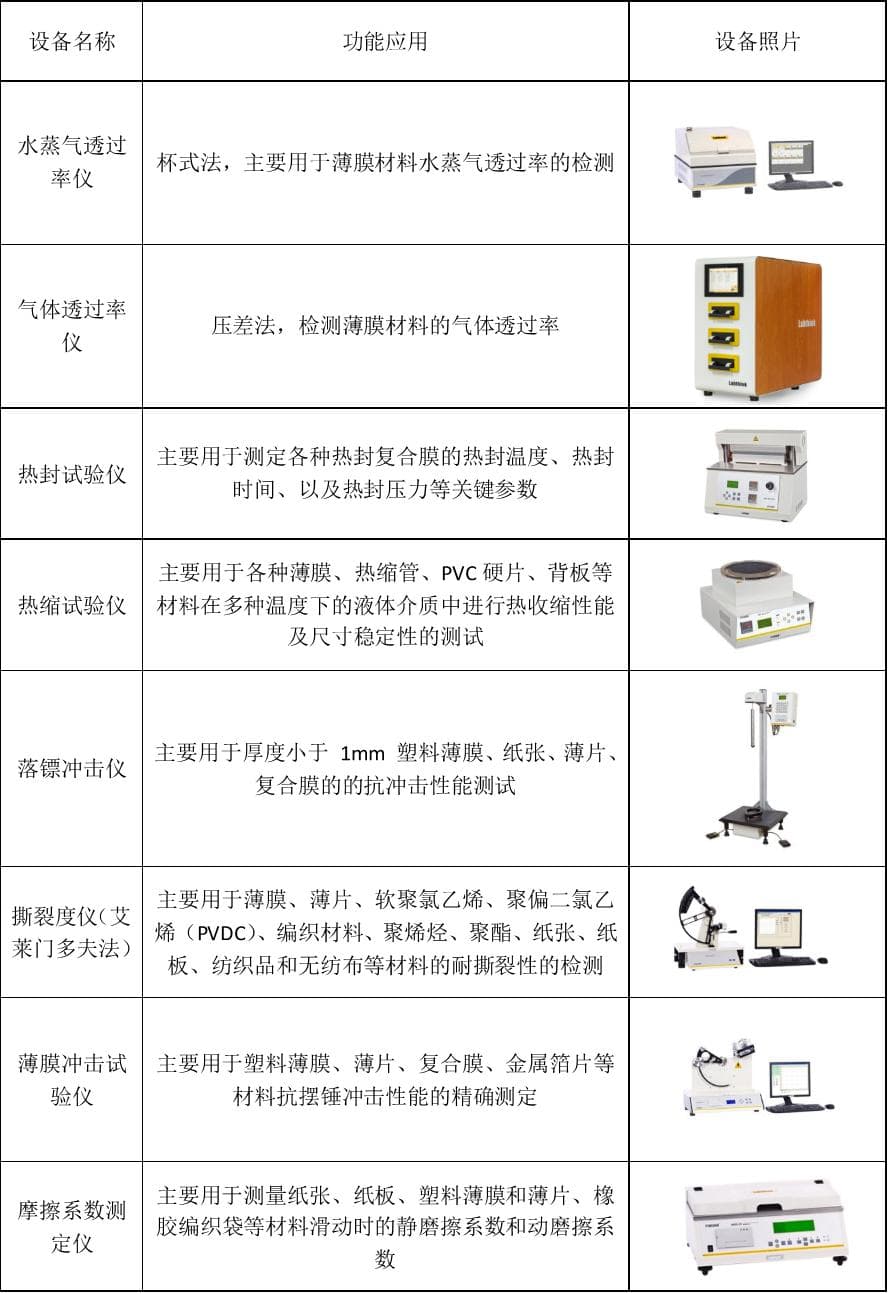 塑料制品标准