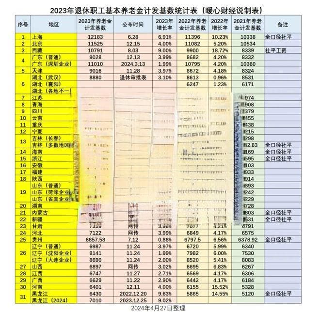 2025年退休金的计算方法是怎样的？晚退休一个月，能增加100元？