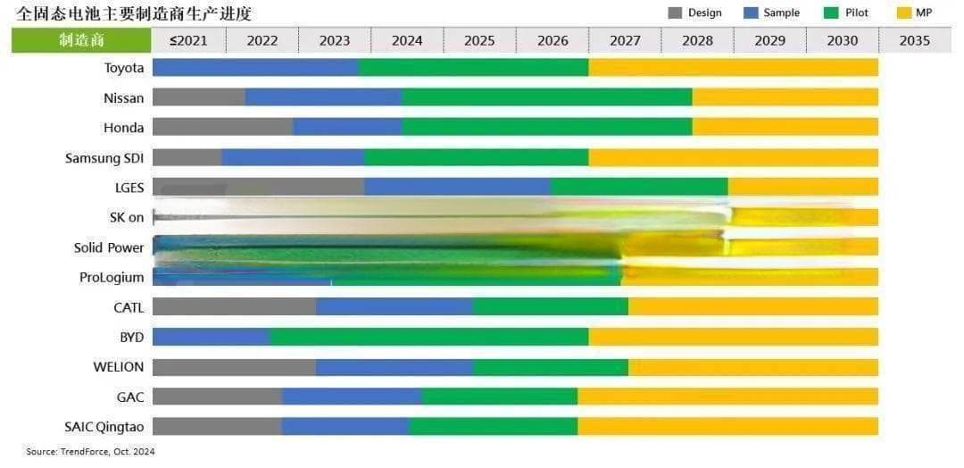固态电池试产启动，成本预计2030年降至1元/Wh，新能源市场将迎巨变？