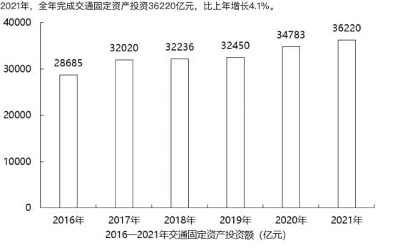 2025青海省考备考：深挖资料分析之现期量计算常见考点及衍生