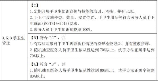 2024版感控指标解读：医疗机构工作人员手卫生依从率