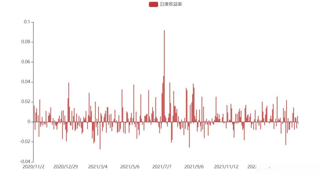 三年500倍！北京炒家绩效全解析