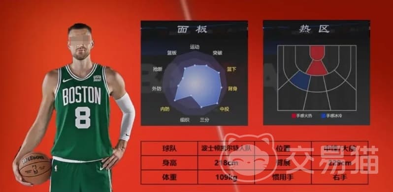 NBA全明星赛三号位球员推荐：波尔津吉斯和德拉蒙德