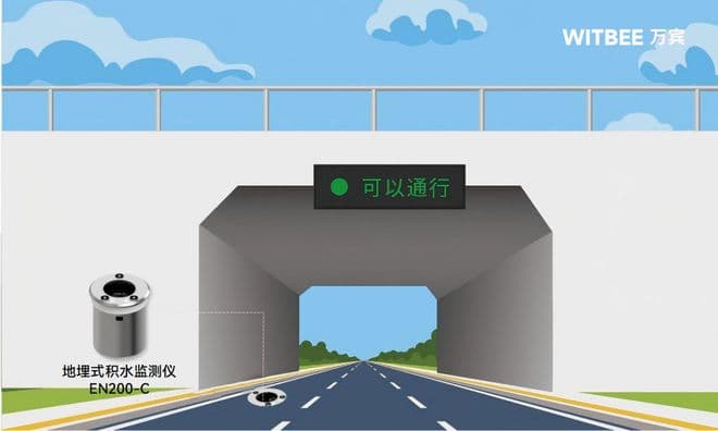 城市的积水为何排不出？内涝高风险点怎么实时监测