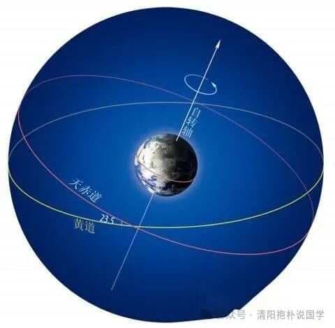 闲谈中国古代天文知识之黄道