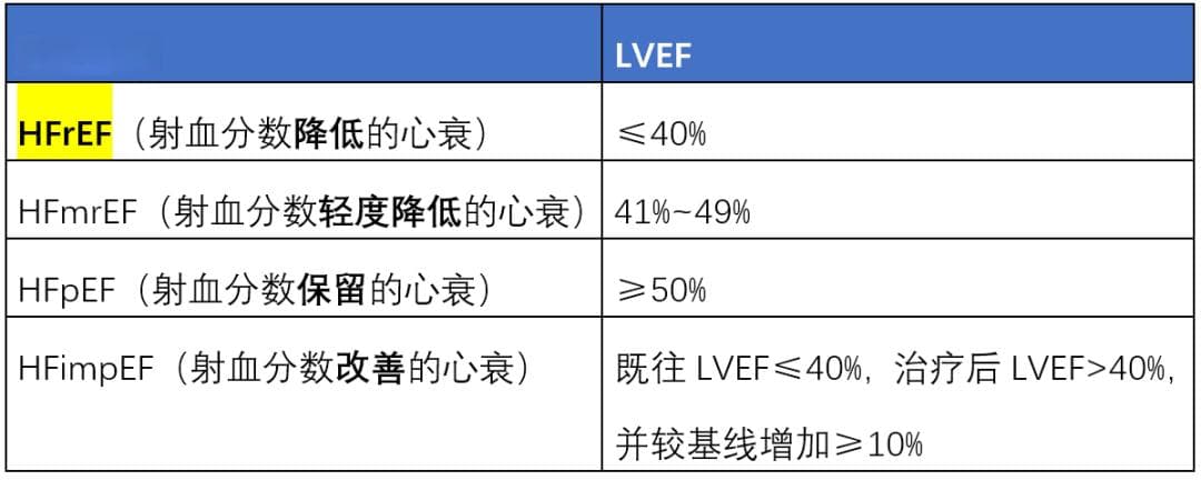 “新四联”的用药秩序和用法用量？国家心力衰竭指南来了！