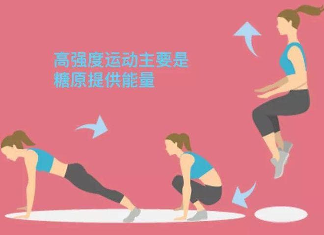运动时，我们该怎么补充碳水化合物？（上）