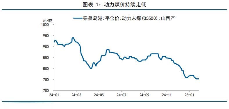 高频数据观察：购车需求逐步释放，国际油价由涨转跌