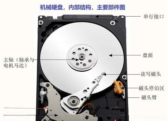 如何将两个硬盘合并成一个分区（简单步骤帮你实现硬盘合并）