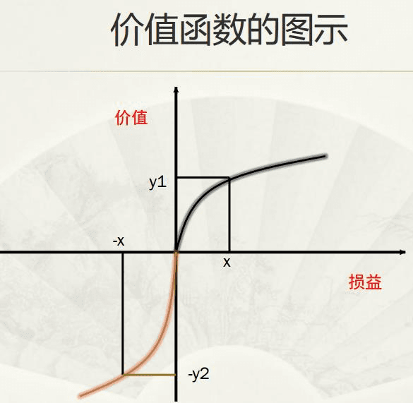 行为金融学部分重要理论与交易启示思考