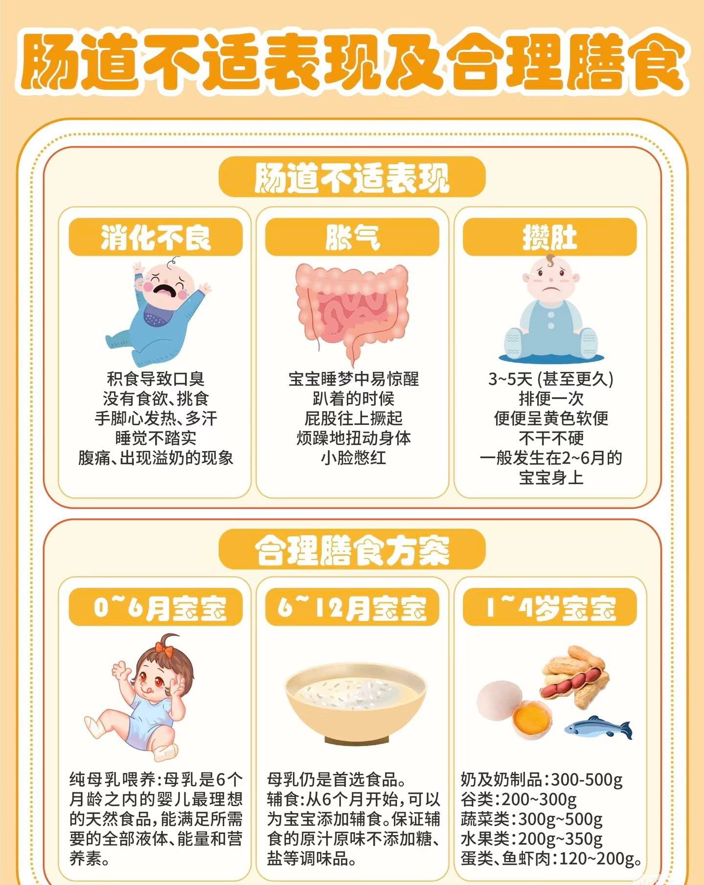 缓解宝宝肠胃不适：实用技巧与护理策略
