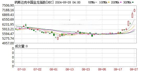 中国资产！外资巨头集体发声：中国股市的涨势可能会持续下去