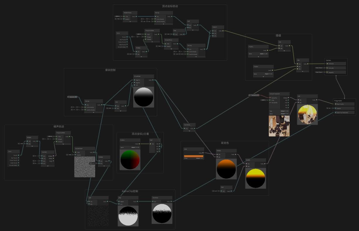 Unity ShaderGraph实现模型消融为灰烬飘散效果