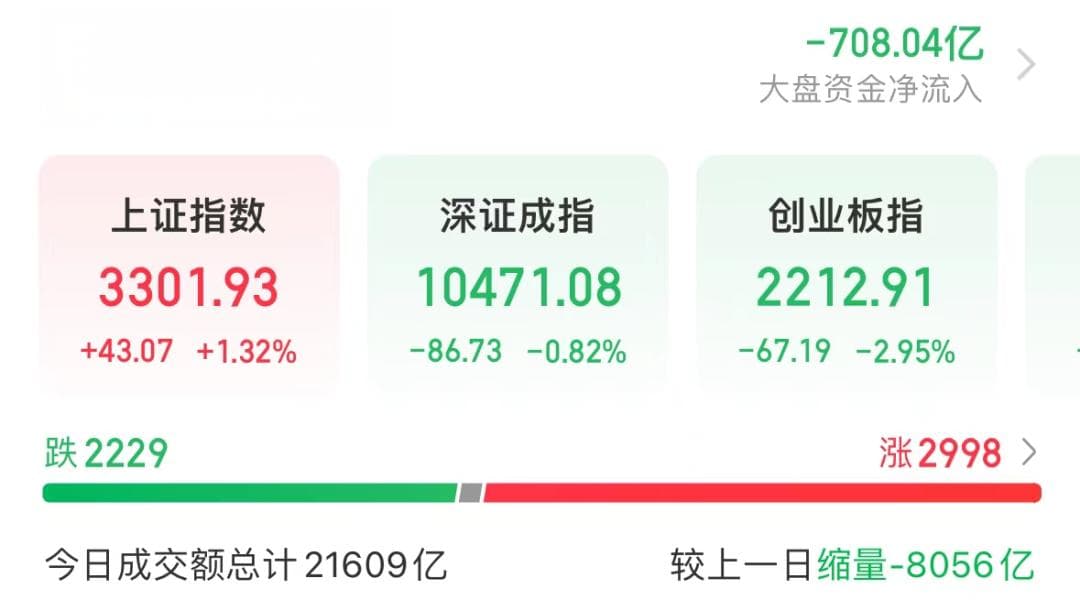 尾盘突发！六大低估值行业浮出水面，哪些潜力股有望爆发？
