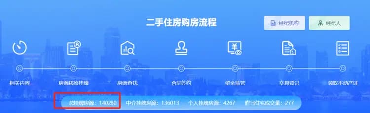 库存量跌至14万套！南京二手房市场，又热起来了？
