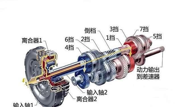 变速箱知识普及：AT、CVT、DCT的工作原理和性能评价