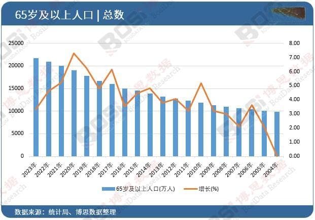 负增长趋势下的行业机遇与挑战，中国人口变化将重塑哪些行业格局？