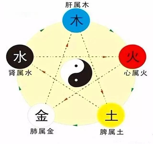 古代对红色的雅称, 一篇文章看懂古代颜色