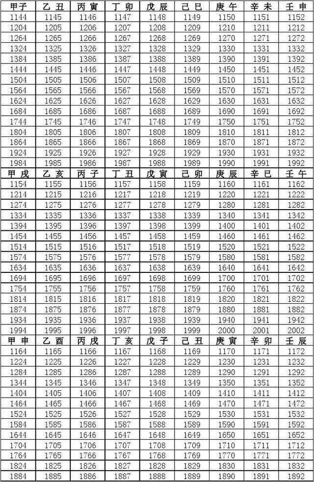 天干地支：中国古代的时间智慧与文化密码