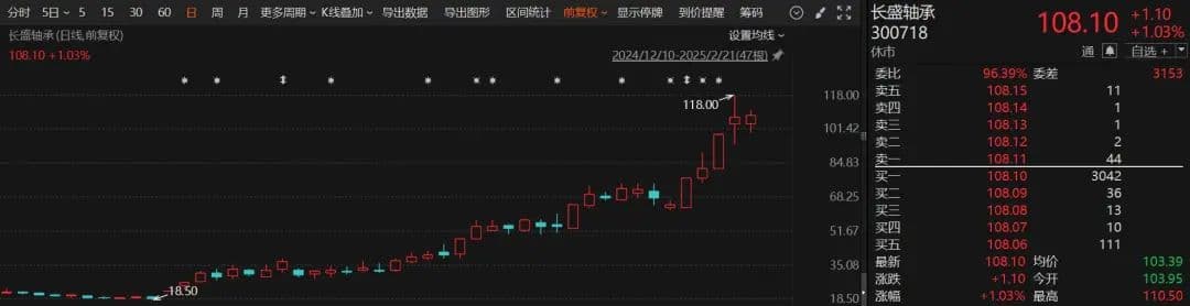 A股最热门板块，机构密集调研