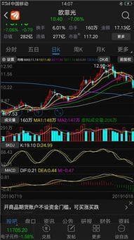 主力资金流入的技术指标