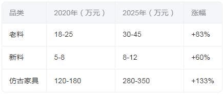 2025年金丝楠木行业现状与发展趋势分析
