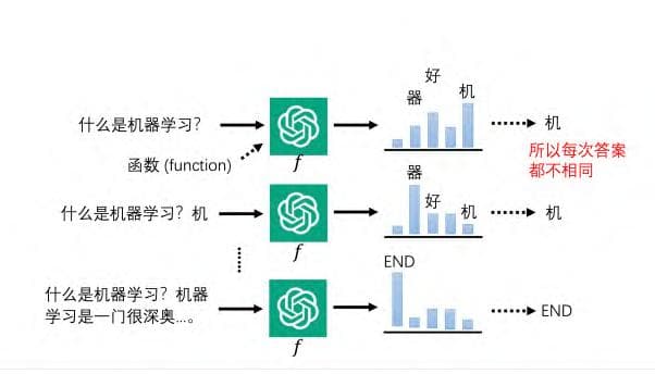 ChatGPT工作原理全解析：从预训练到强化学习