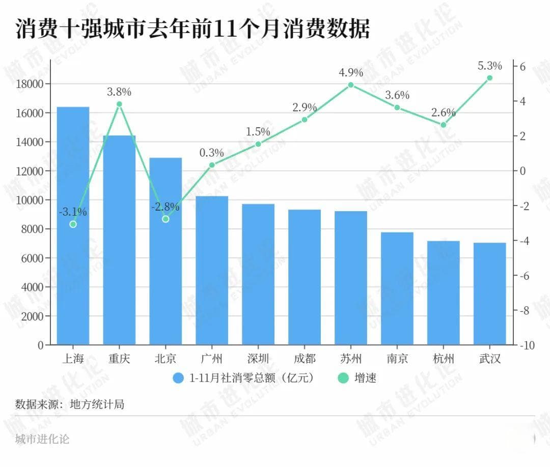 苏州冲刺万亿消费之城：补齐终端消费“短板”，让工业“长板”更长