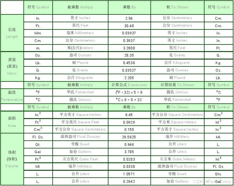 美制 / 英制单位换算/公制/帝国制 单位转换速查表