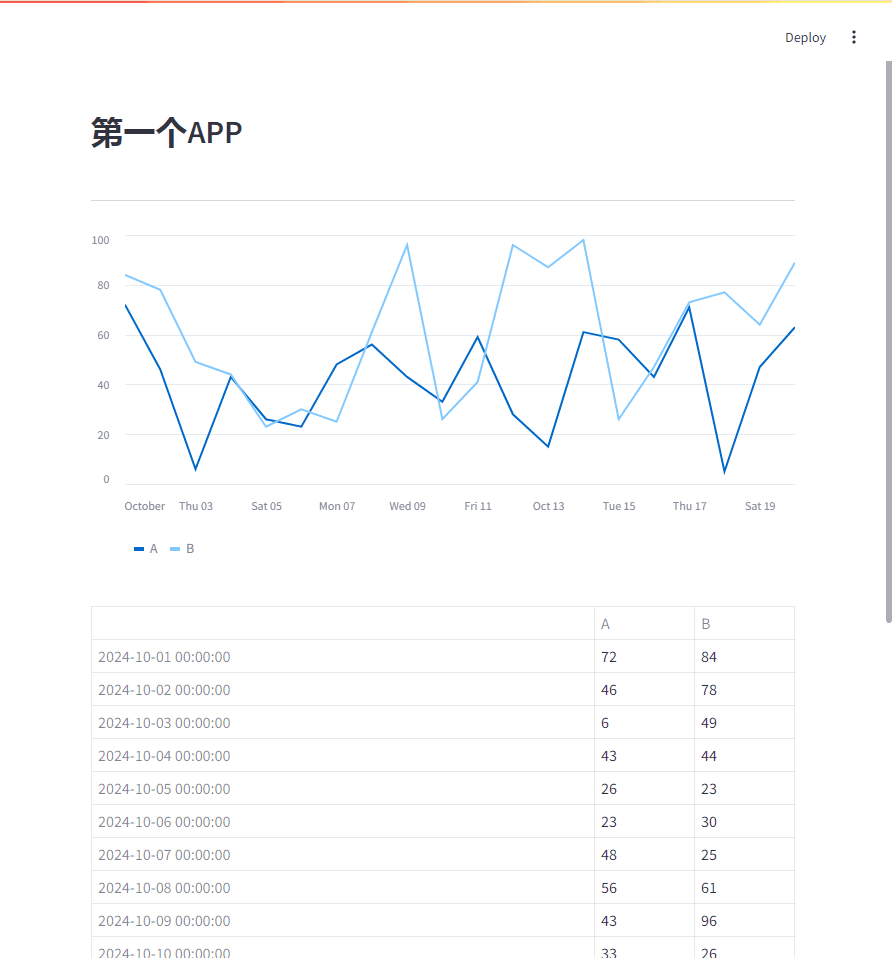 玩转Streamlit：环境配置与应用开发入门