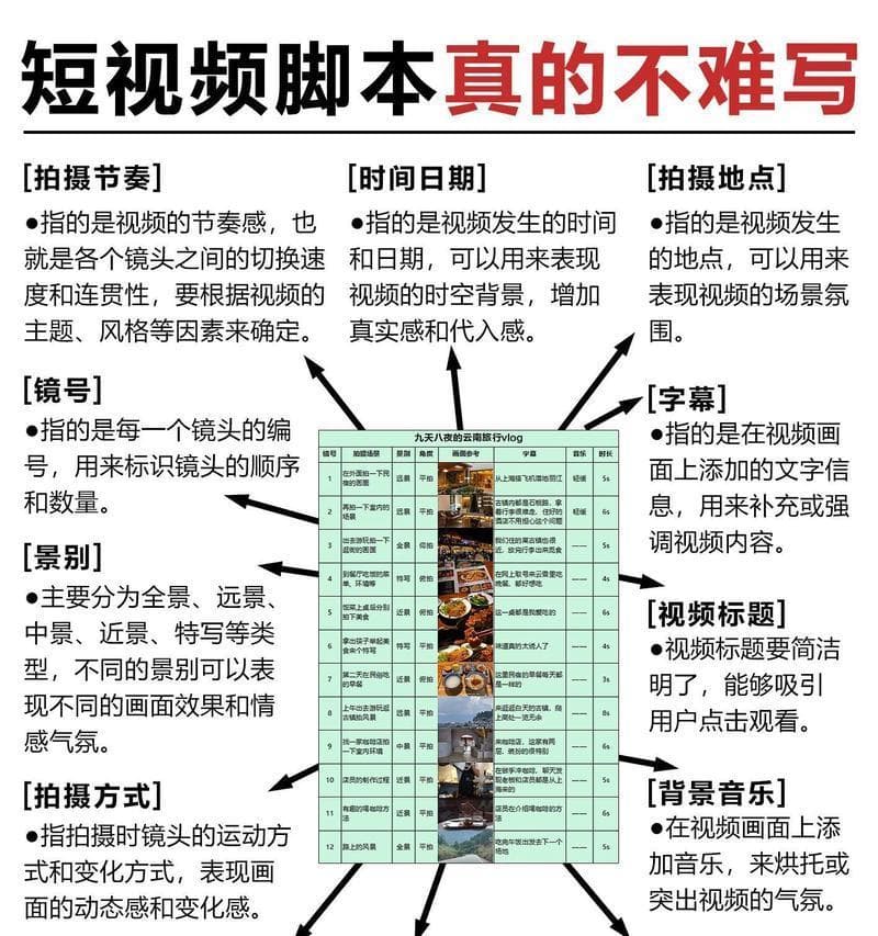 短视频脚本制作方法有哪些常见问题？如何解决？