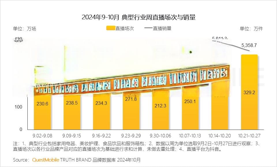 双十一视频直播带货，主播如何玩转高转化？