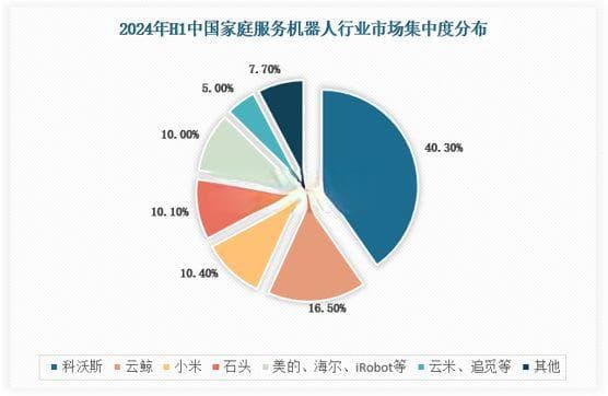 中国家庭服务机器人行业发展现状与投资前景报告（2025-2032年）