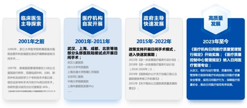 日间医疗发展现状浅析
