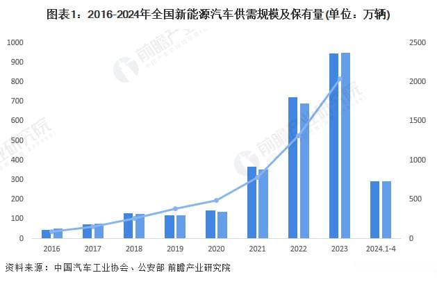 2024年贵阳市新能源汽车产业链全景图谱：产业政策、现状与发展规划