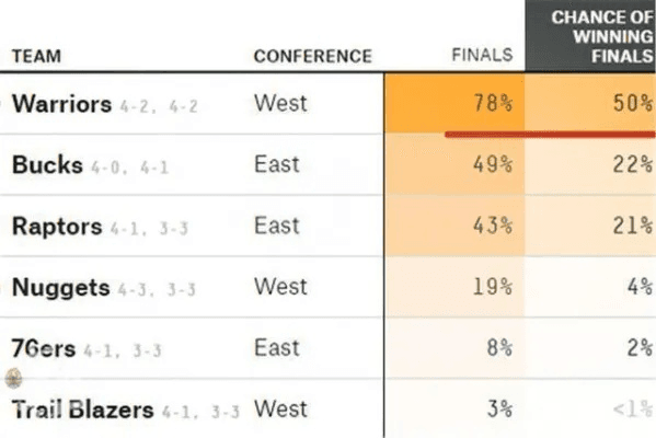NBA西部强强对话：马刺vs掘金历史交锋与比赛分析