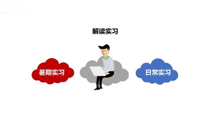 暑期实习攻略：从准备到收获，助力大学生职场启航