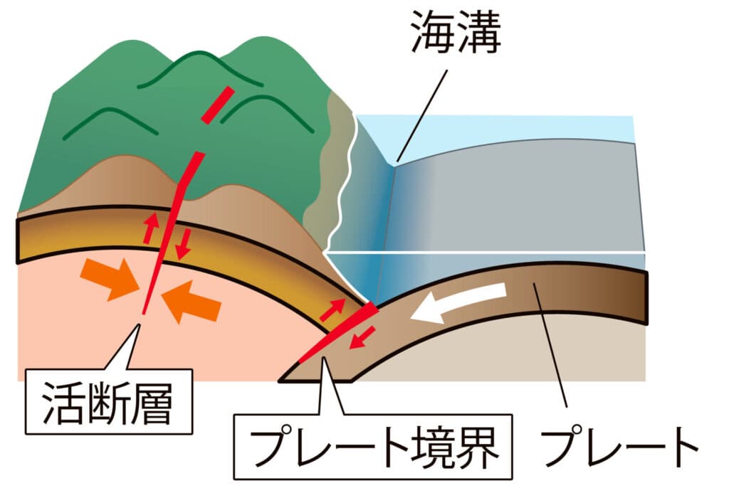 为什么日本地震频发？全球地震分布与地震较少的国家