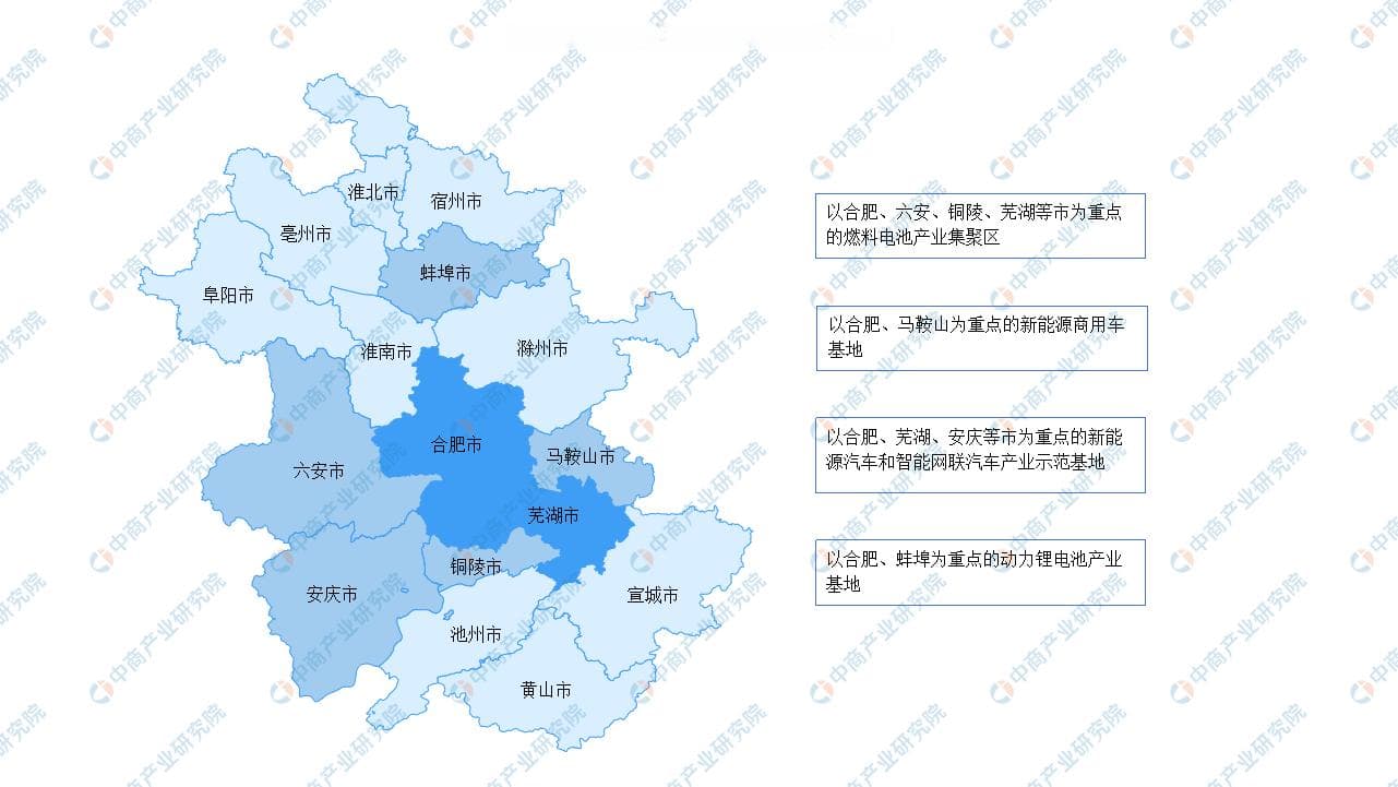 2024年安徽省重点产业规划布局分析