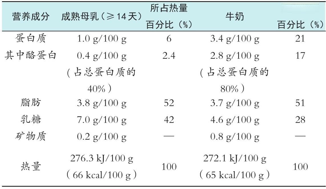 让宝宝的骨骼更强壮：从母乳喂养到科学添加辅食