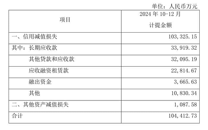 海通证券2024年预亏37亿元，董事长10天前辞职