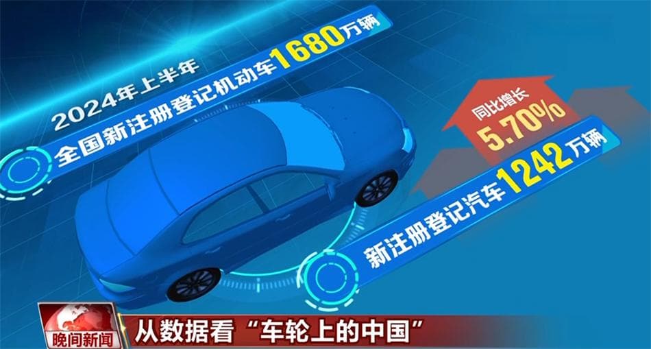 从数据看“车轮上的中国”不断加速 新能源车走进你我生活