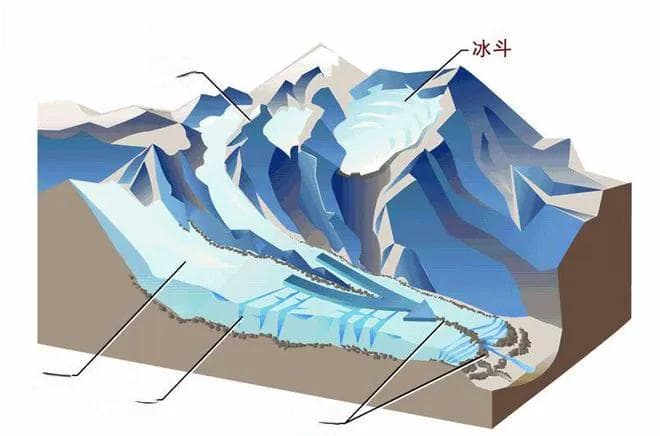 冰川地理全解析：从雪线到冰山，揭秘地球最壮观的自然景观