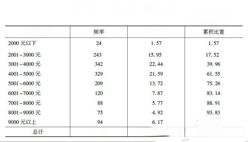 殡葬从业者真实的收入情况