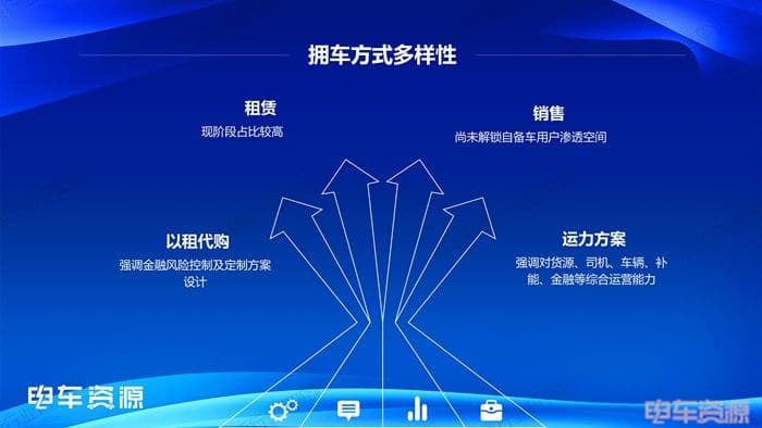 新能源轻卡市场:销量+渗透率历史新高，呈现多样化发展新趋势