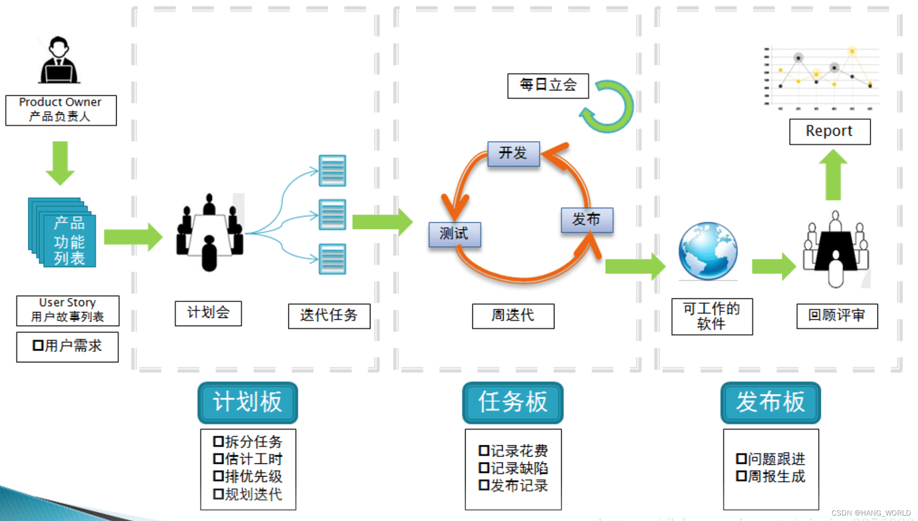 软件测试基本理论