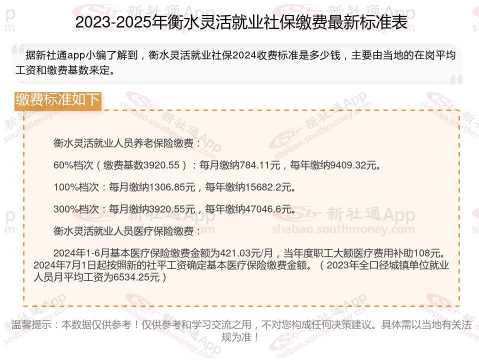 2025年衡水灵活就业社保缴费标准最新消息：每月需要多少钱？