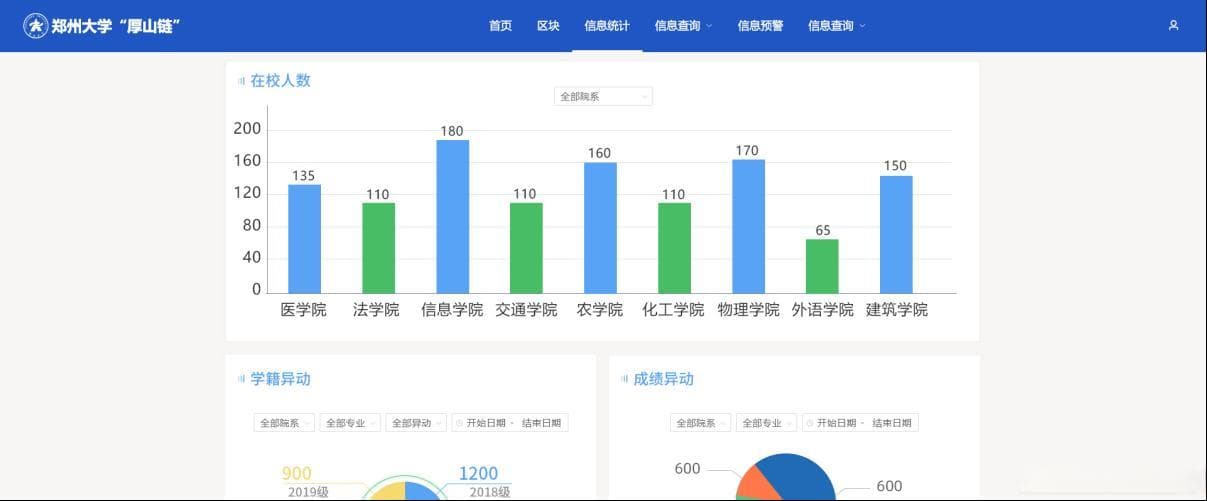 基于区块链技术的高校教育资源共享的研究